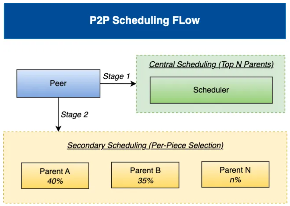 Dragonflyv2.4.0更新内容详解
