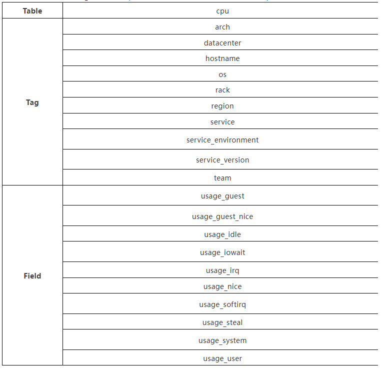 openGeminiv1.5性能全面优化