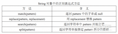 C常用正则表达式速查
