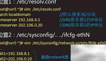 Linux网络地址配置指南