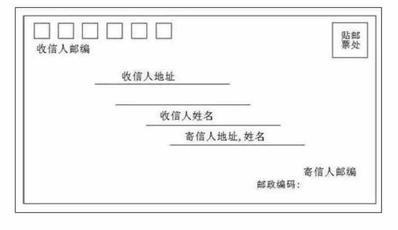 邮编格式可以随便写吗_为什么邮编格式必须按规定填写