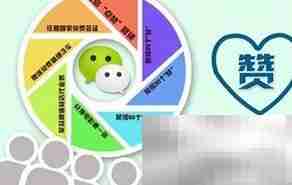 情感营销:微商成功的关键