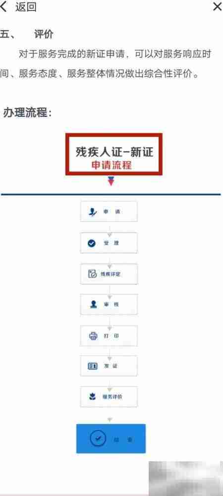贵州残疾人如何注册登记