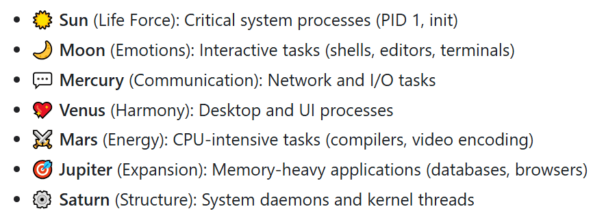 红帽 Linux 工程师开发“占星术” CPU 调度器:scx_horoscope