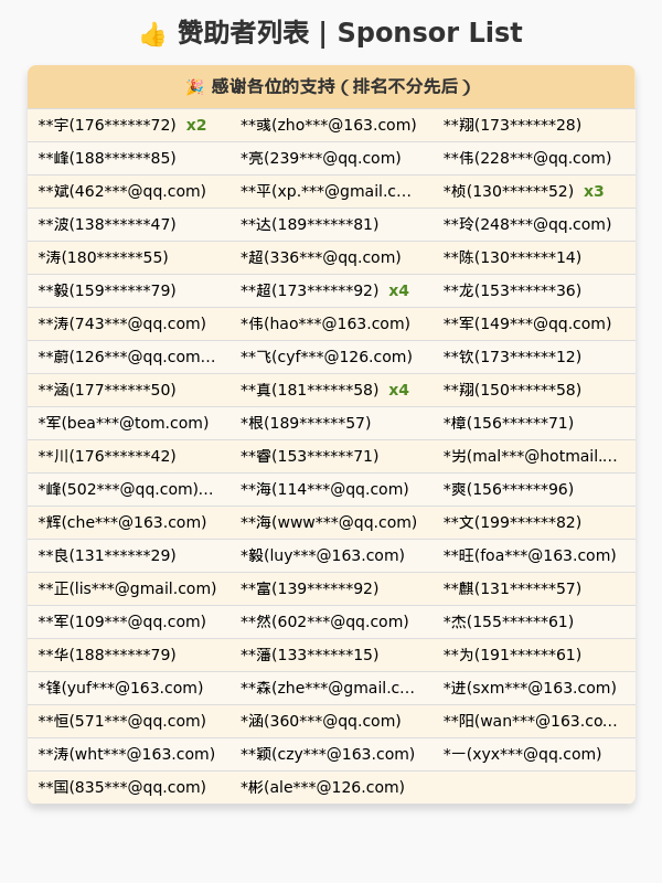 赞助者列表