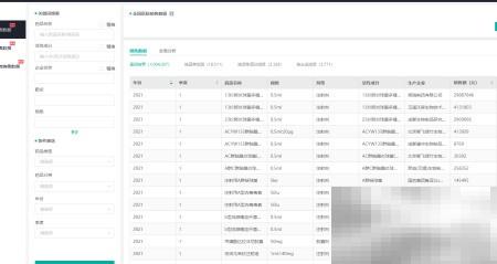 药品销售数据查询方法及技巧