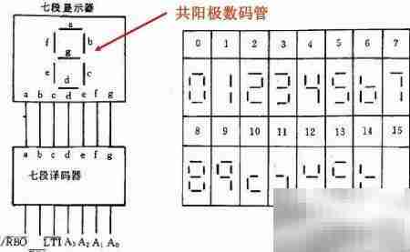 数码管使用方法详解