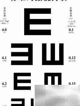 视力0.8相当于多少度?