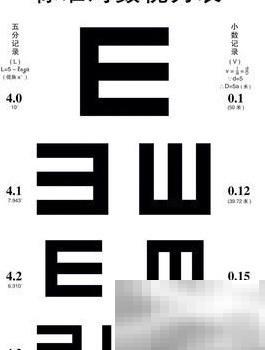 视力0.8相当于多少度数？