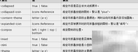 jQuery Mobile 折叠内容属性
