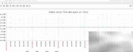 Zabbix查看磁盘剩余空间