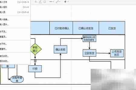经销采购订单流程图分享