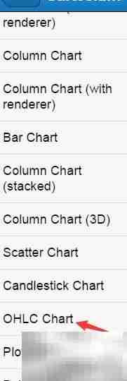 Sencha Touch OHLC图表详解