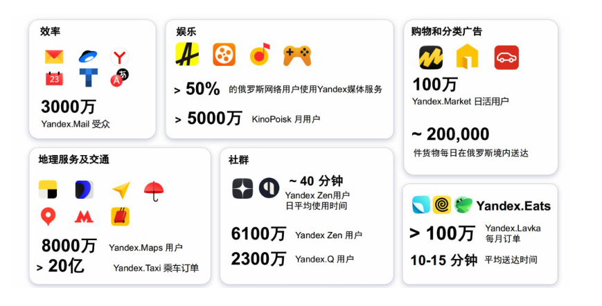 2025俄罗斯Yandex搜索引擎地址 官方网站最新访问指南