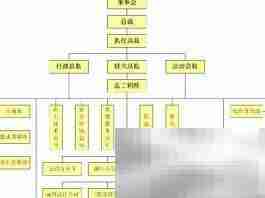 设计资质工程承揽范围