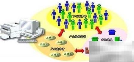 企业沙盘模拟培训怎么学