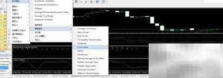 VantageFX万致Force指数详解