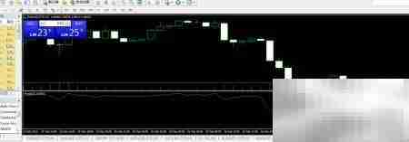 VantageFX万致Force指数详解