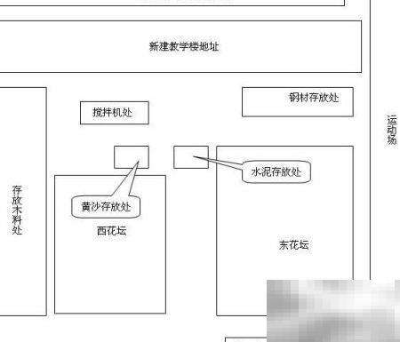 中小型机械操作安全注意事项