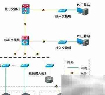 监控传输网络架构设计