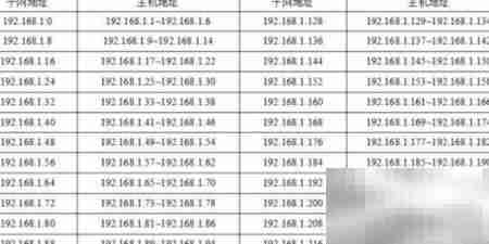 监控传输网络架构设计