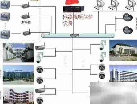 监控传输网络架构设计