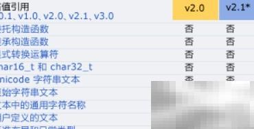 vector容器push_back使用方法详解