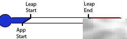 LeapMotion手势坐标映射全解析