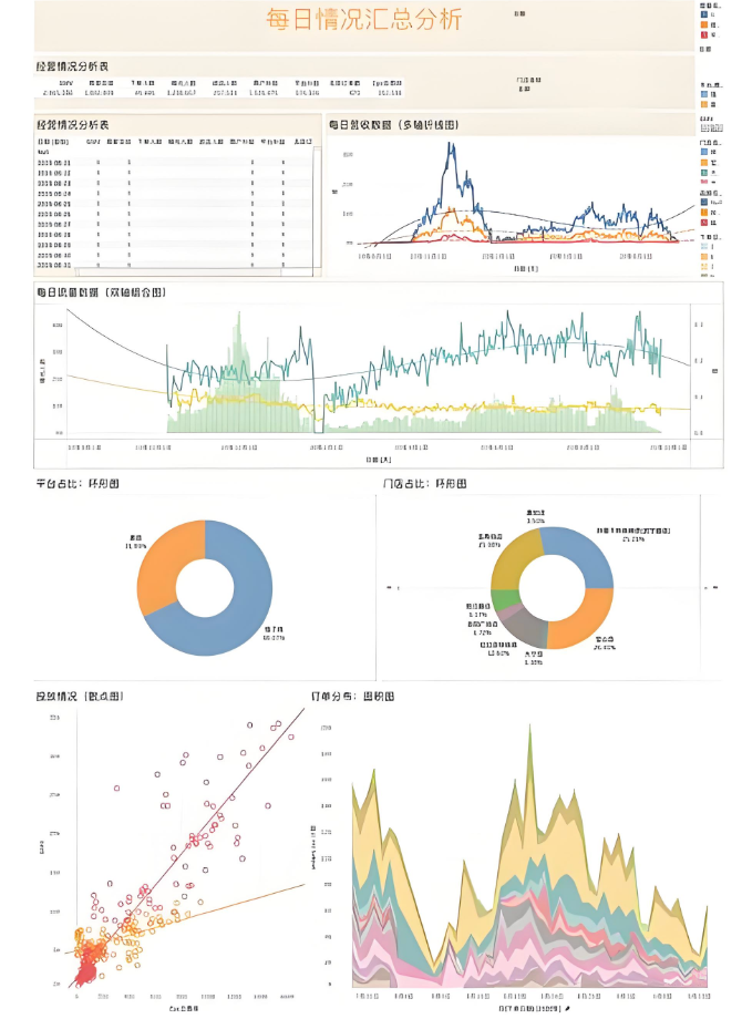 Tableau跨工作表交互设置教程