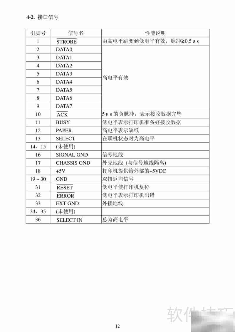 AR-3200针打技术说明