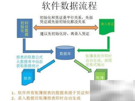学校食堂财务软件安装教程