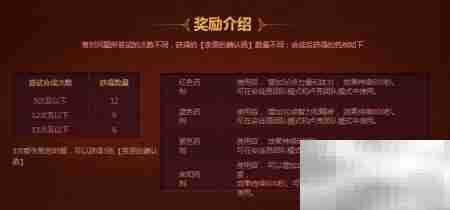 DNF奈恩希格药剂玩法解析