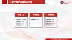 小红书笔记多久能爆粉