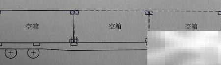 X4K专用车集装箱装载技巧分享