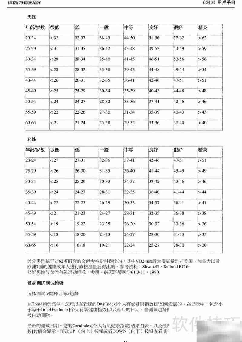 POLAR CS40心率表使用指南