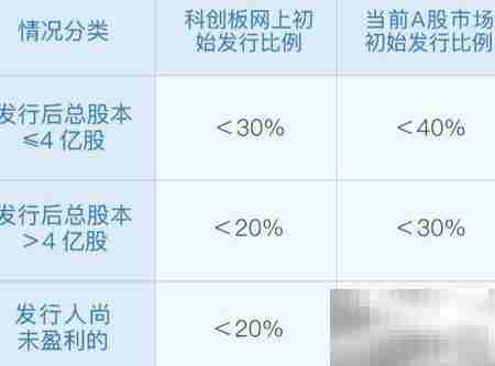 科创板打新攻略:个人投资者必看