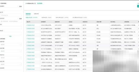 国内医药研发调研全攻略