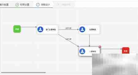 工作流优化新方案