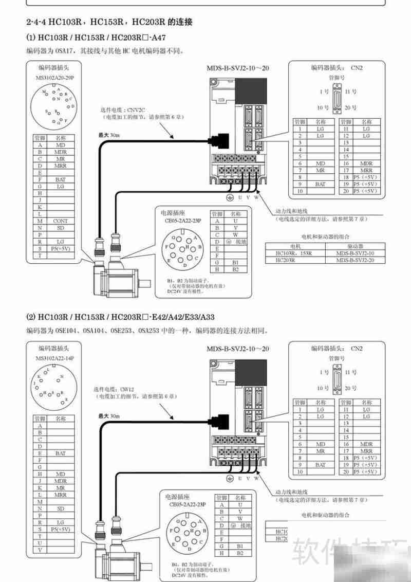 三菱MDS-B-SVJ2伺服说明书
