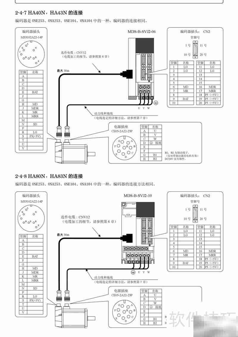 三菱MDS-B-SVJ2伺服说明书