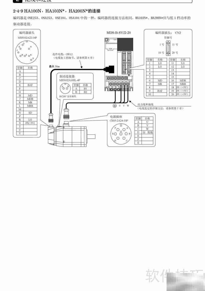 三菱MDS-B-SVJ2伺服说明书