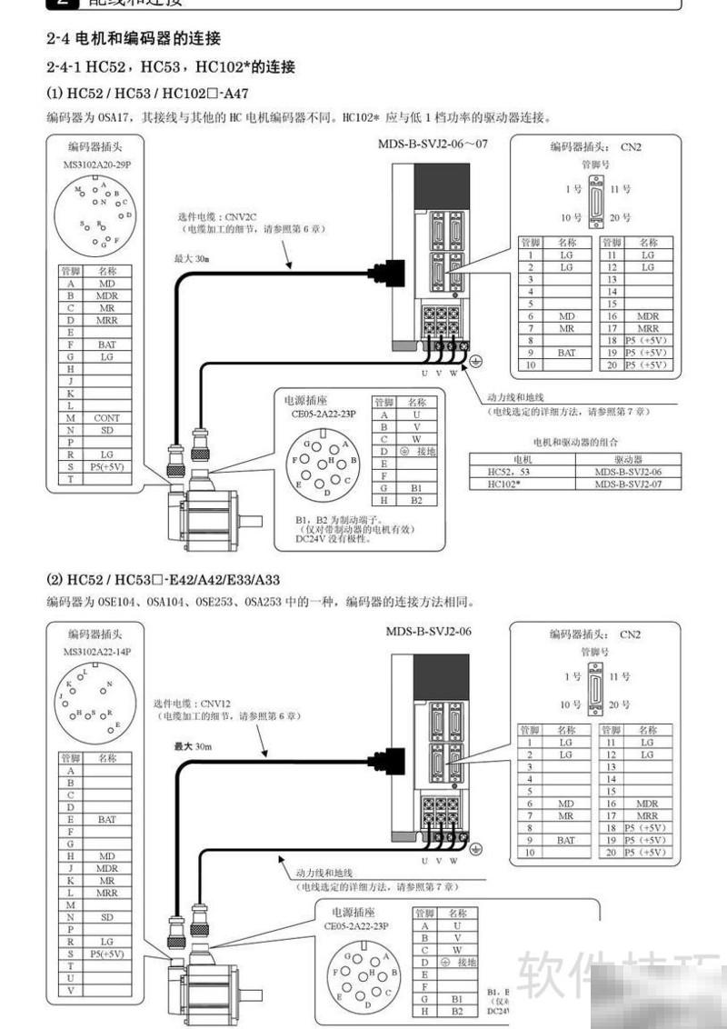 三菱MDS-B-SVJ2参数及使用教程