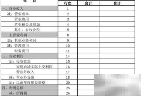 小企业财务附注编写技巧与重点