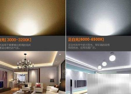 LED发光二极管原理与应用详解