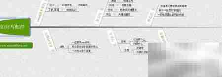 鱼骨图实战应用解析
