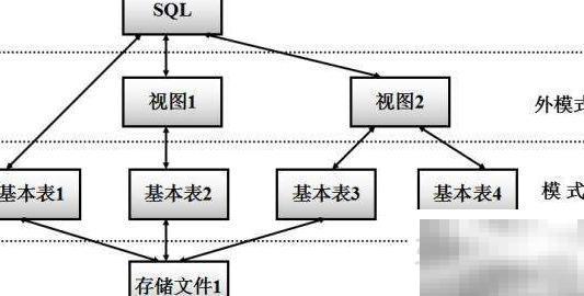 数据库三级模式结构详解