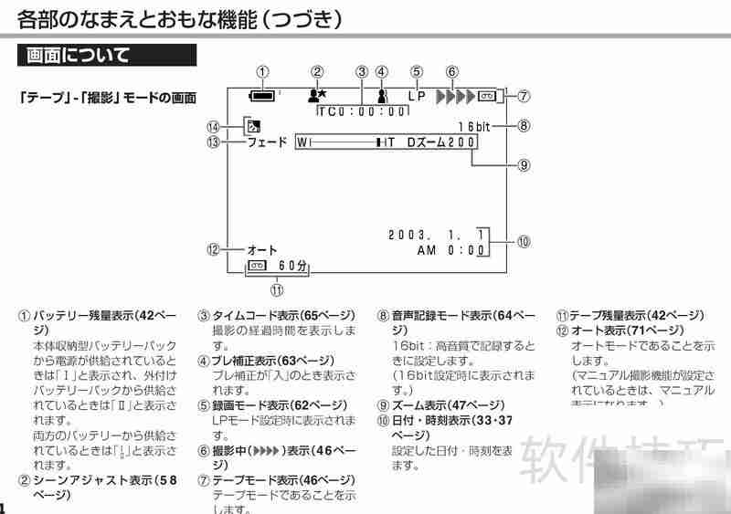 SHARP VL-Z5摄像机使用指南