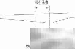 桥博问题速查指南