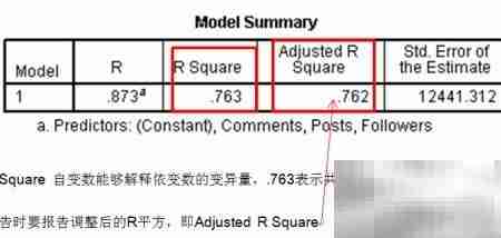 SPSS回归结果快速解读