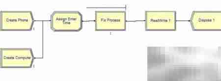 Arena软件ReadWrite模块使用指南